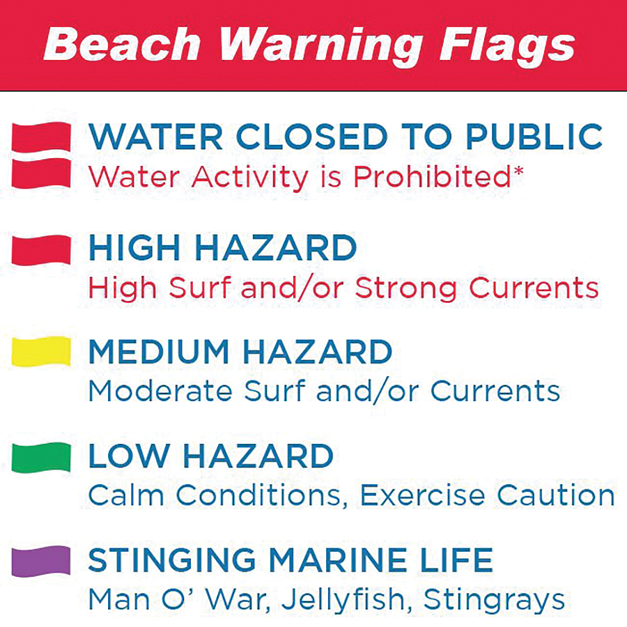 Beach Warning Flags