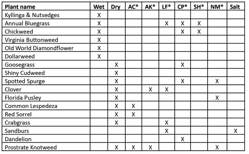 Pcb Life June 2023 What Your Weeds Are Telling You.docx